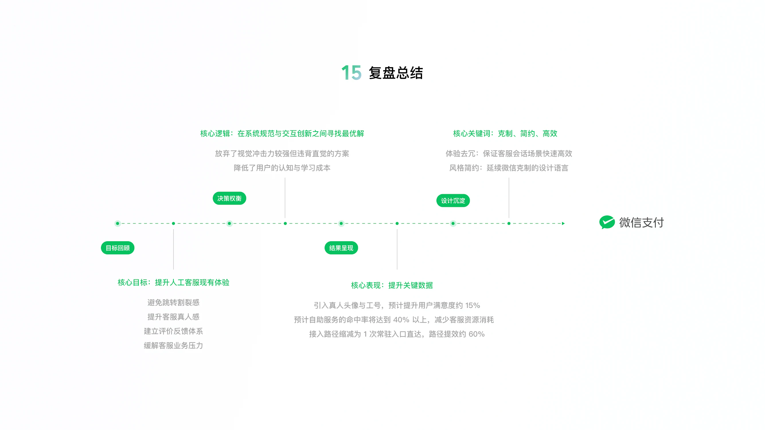 微信支付客服中心人工客服体验改版