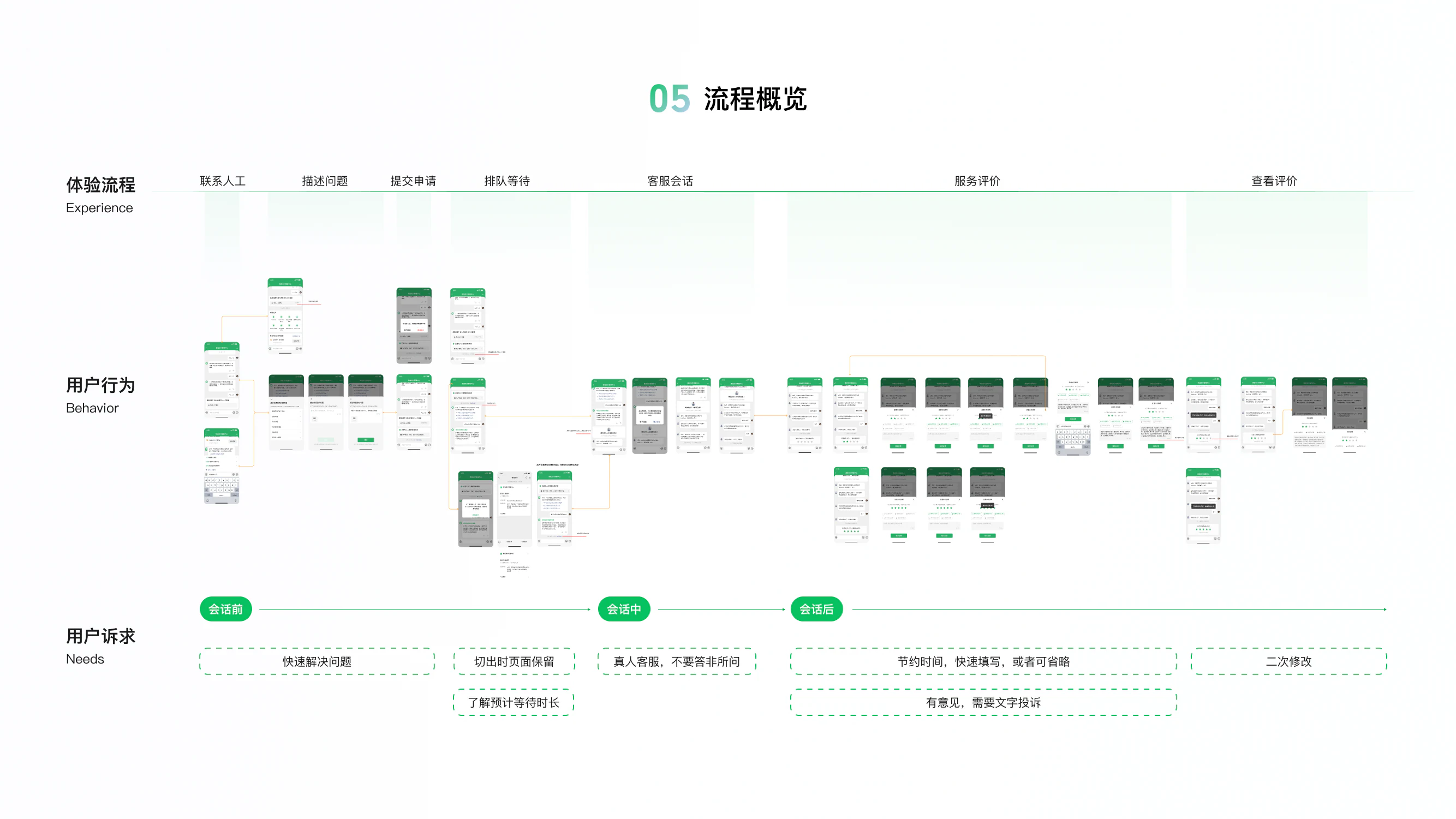 微信支付客服中心人工客服体验改版