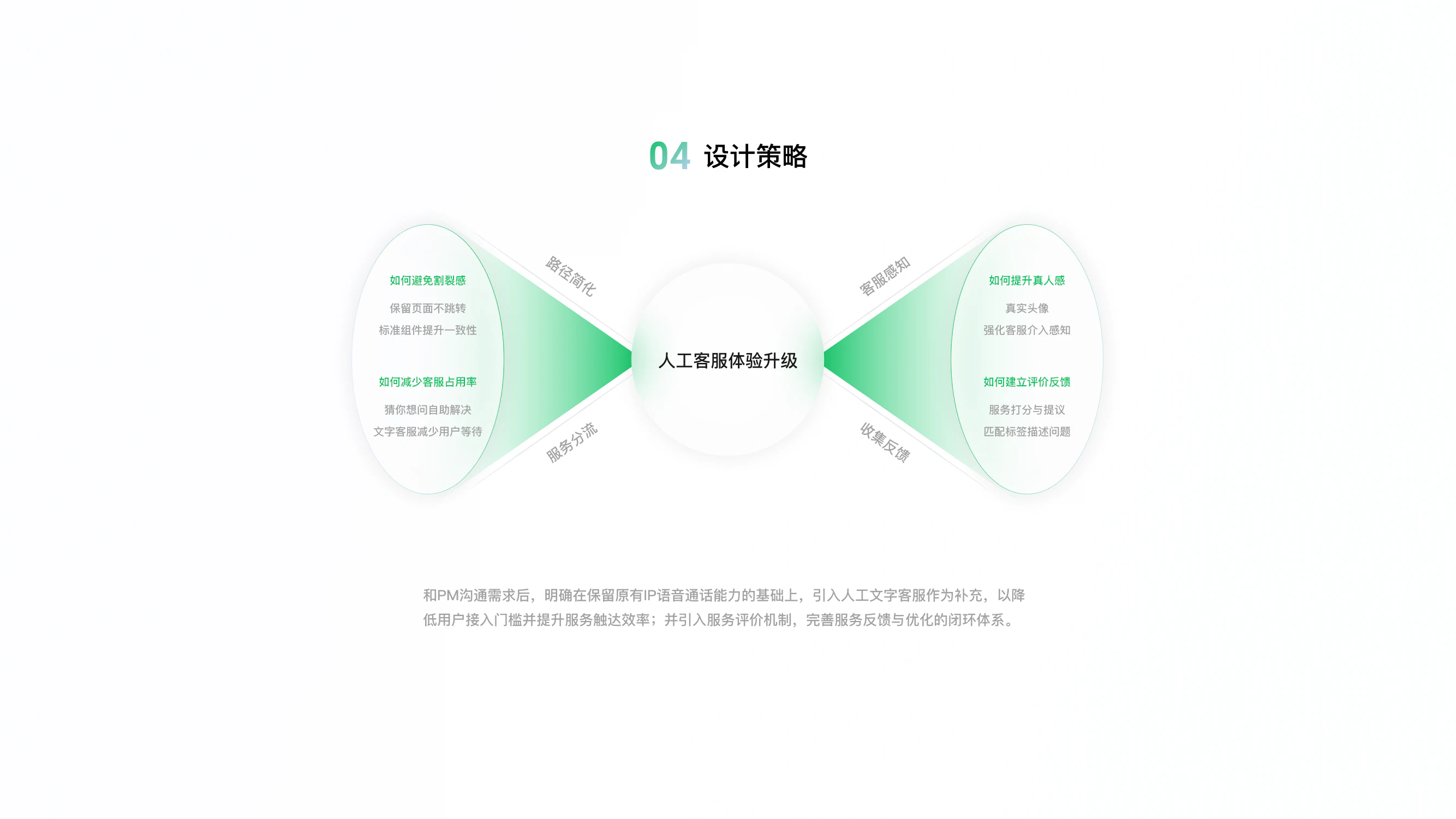 微信支付客服中心人工客服体验改版