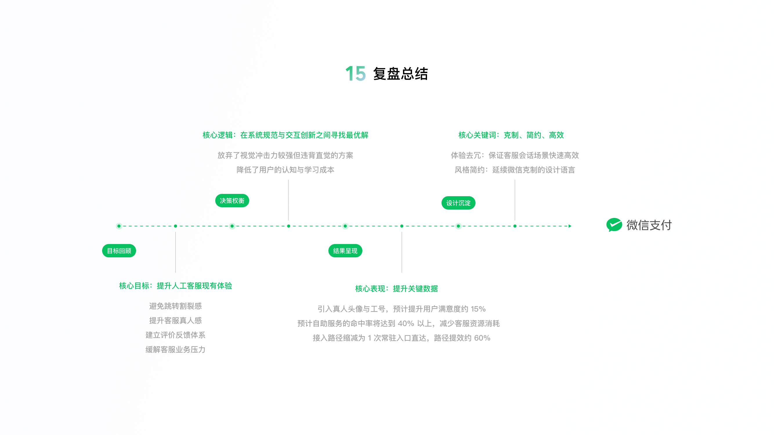 微信支付客服中心人工客服体验改版
