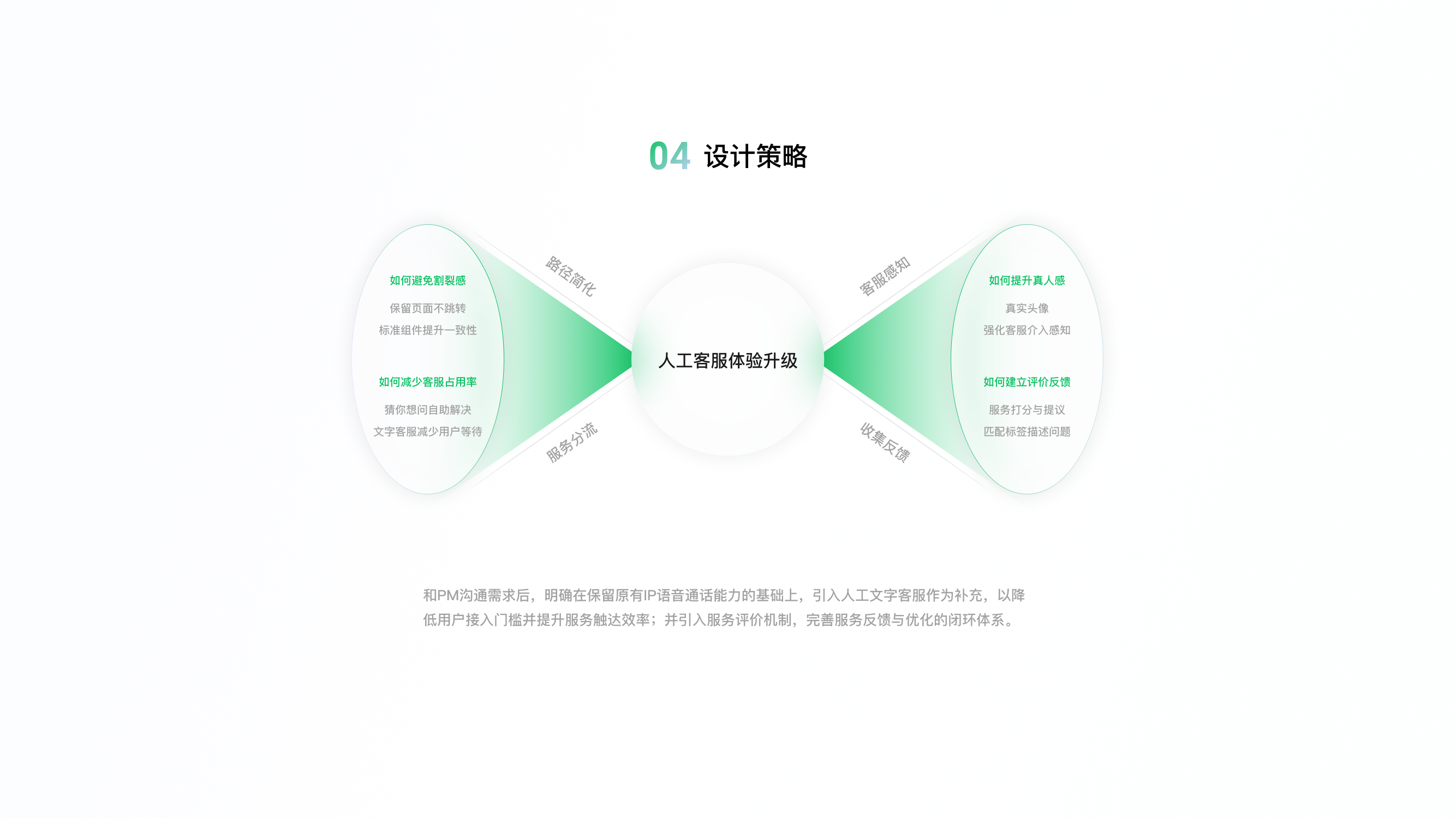 微信支付客服中心人工客服体验改版