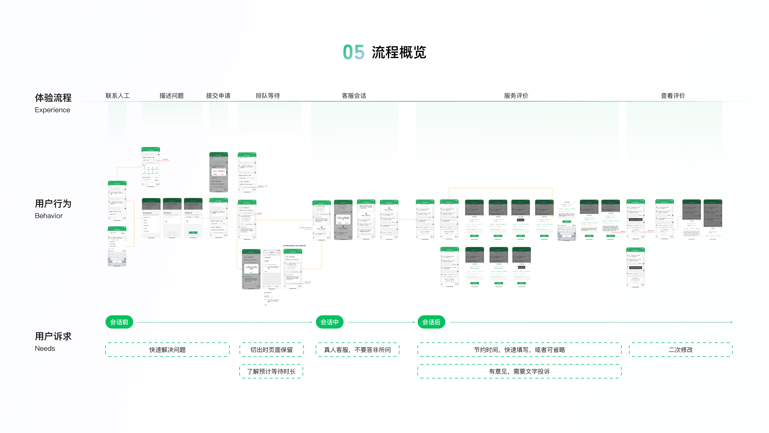 微信支付客服中心人工客服体验改版